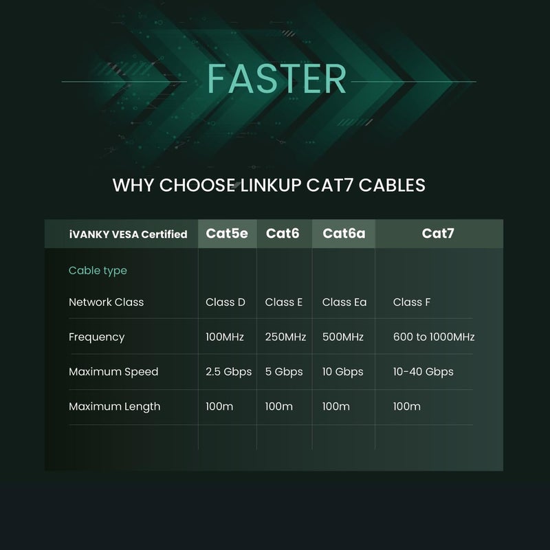 LINKUP - [Tested with Versiv CableAnalyzer Cat7 Ethernet Cable -3 FT (3 Pack) 10G Double Shielded RJ45 S/FTP | Network Internet LAN Switch Router Game | High-Speed | 30AWG White - Image 3